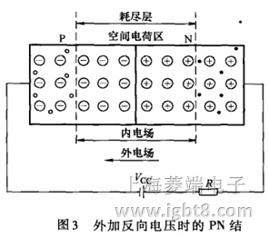 外加反向電場的PN結(jié) 外加反向電壓時的PN結(jié)