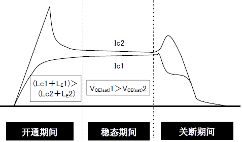 ֲ늸еĲc_ͨP(gun)r(sh)^ĲP(gun)