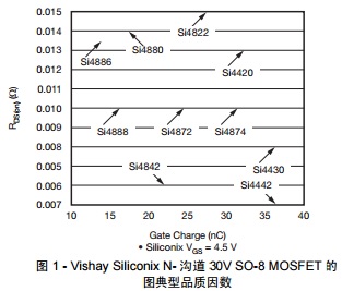 D 1 - Vishay Siliconix N- ϵ 30V SO-8 MOSFET  DƷ|